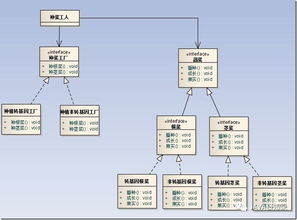 工廠方法與抽象工廠模式在家具設(shè)計(jì)中的區(qū)別與聯(lián)系